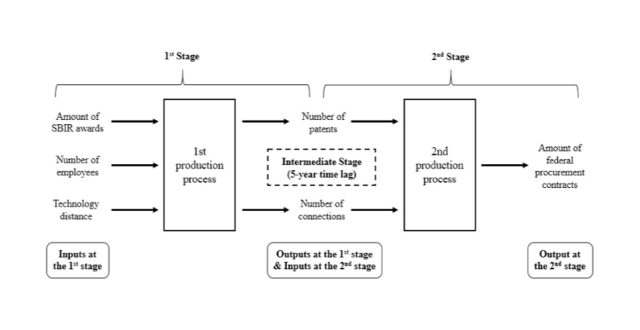 WRHI researcher’s paper obtains the Best Paper Award from a prestigious organization in USA