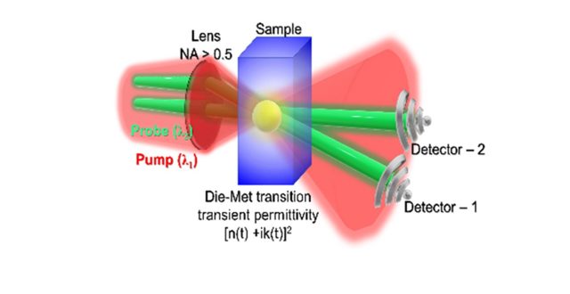 Transition of dielectric into metallic (plasma) state can be traced by a pump-(two)probes technique