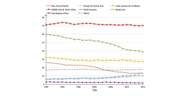 【Available online】Sustainable development of countries all over the world and the impact of renewable energy
