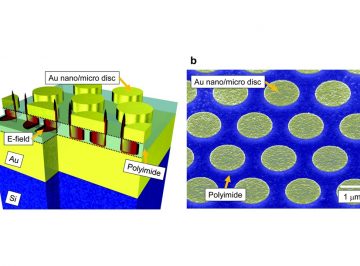 Ultra-Narrowband Mid-Infrared Emission by Coupling of Molecular Vibrations and Metasurface Modes