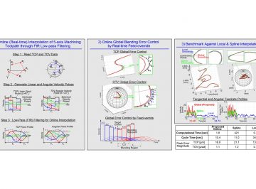 Online interpolation of 5-axis machining toolpaths with global blending