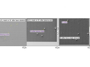 Light trapping photonic crystal (PhC) patterns made using laser writing of the etch mask help light trapping beyond the ray optics (Lambertian) limit