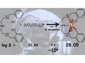 Selective recovery of uranium from seawater