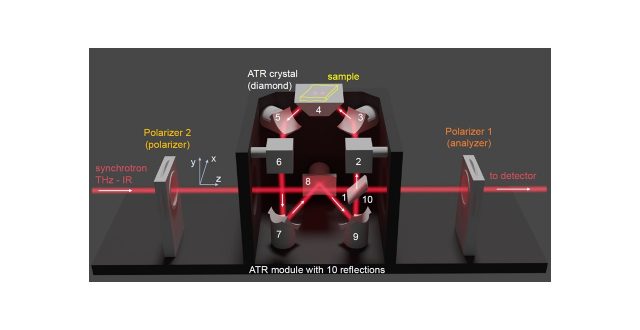 【Research Paper】”Polariscopy with optical near-fields”