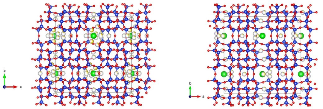 Fig. 1: Structure plots showing the position of the electron density maxima of NFS as refined. The green ball indicates the channel intersection as guide for the eye. (Left) the [TPA] sample is shown with a distribution of 10 sites over the pore system. (Right) the 5 sites in the [PET+Na] sample are shown avoiding the center of the IS, instead preferentially localizing to sites inside the connecting channels.