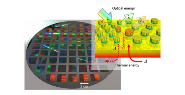 【論文】Kirchhoff’s metasurfaces towards efficient photo-thermal energy conversion