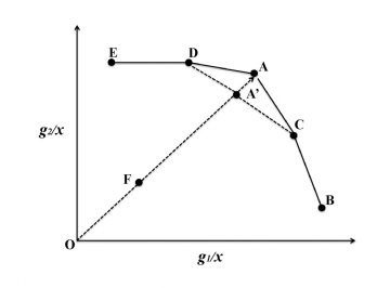 【論文】Rank dynamics and club convergence of sustainable development for countries around the world
