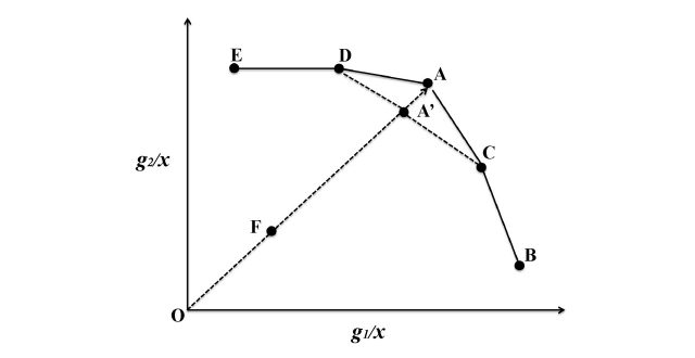 【論文】Rank dynamics and club convergence of sustainable development for countries around the world