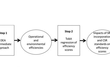 【論文】Sustainable development and corporate social responsibility in Japanese manufacturing companies