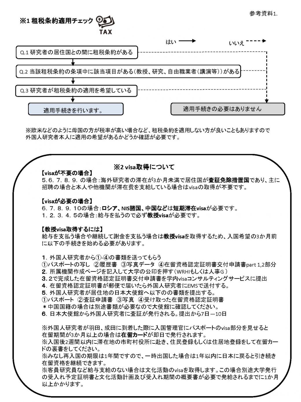 参考資料-1　租税条約とvisaについて<br />
<br />
<br />参考資料-2　JSPSの応募方法など