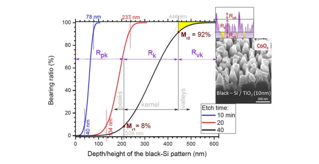 Black-Si shows potential for use as photo-anode for oxidation of water/bacteria/virus