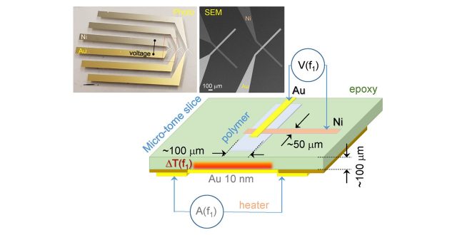 Thermal properties of a bio-degradable polymer doped with nano-cellulose were directly measured with micro-thermocouple