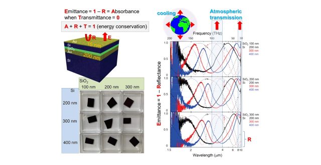 Black gold: almost a perfect IR absorber and emitter including the transmission window of Earth atmosphere