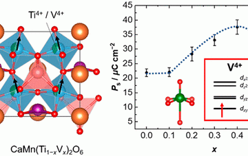 Enhanced Spontaneous Polarization by V4+ Substitution in a Lead-Free Perovskite CaMnTi2O6
