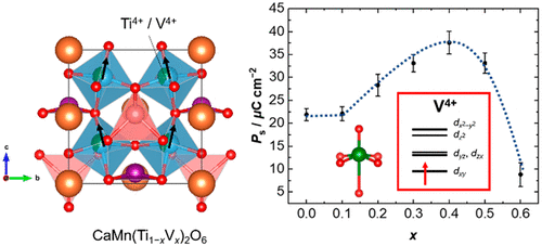 Enhanced Spontaneous Polarization by V4+ Substitution in a Lead-Free Perovskite CaMnTi2O6