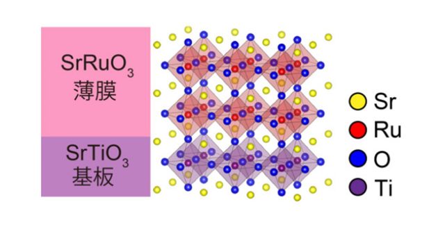 世界で初めてエキゾチックな準粒子の量子的電気伝導を観測