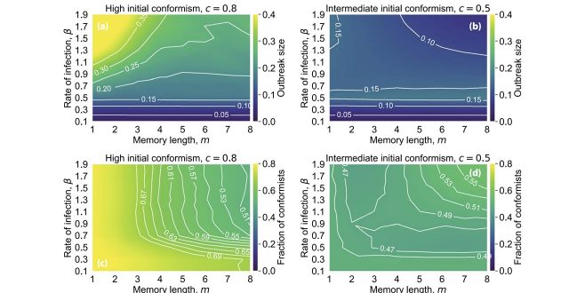 【論文】Flexible imitation suppresses epidemics through better vaccination
