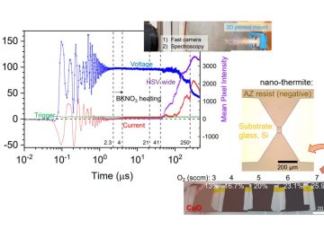 The ultra-fast melting, phase transitions, and micro-explosions can be optically, spectrally and electrically characterised using micro-/nano-thermites