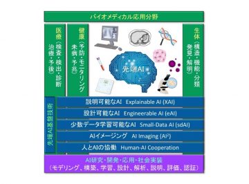 鈴木賢治教授（WRHI教員）　新ユニット立ち上げ