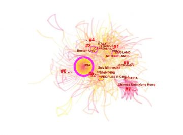 【論文】ESG: Research Progress and Future Prospects