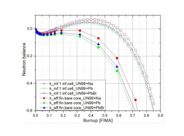 ブリードバーン高速炉の中性子バランス向上