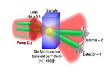 Transition of dielectric into metallic (plasma) state can be traced by a pump-(two)probes technique