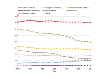 【論文】Sustainable development of countries all over the world and the impact of renewable energy