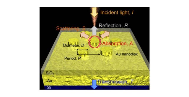 What should be the ratio of absorption and scattering in a perfect absorber/emitter metasurface: IR spectral range