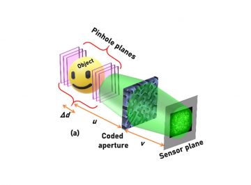 Roadmap on chaos‑inspired imaging technologies (CI2 ‑Tech)