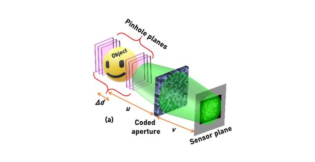 Roadmap on chaos‑inspired imaging technologies (CI2 ‑Tech)