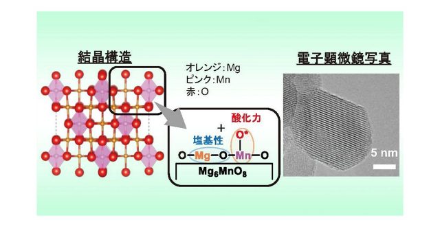 理想とされるC-H結合の直接酸化反応を低温・高効率で達成 化学合成プロセスの著しい簡潔化に寄与する触媒を開発