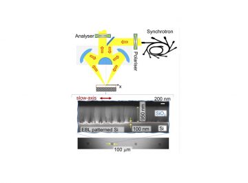 Optical anisotropy of thin films was created using isotropic materials deposited at glancing angle on nano-patterned substrates