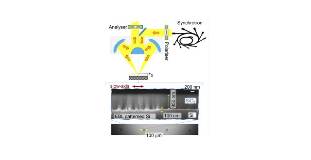 Optical anisotropy of thin films was created using isotropic materials deposited at glancing angle on nano-patterned substrates