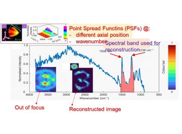 3D imaging via holography and improved numerical reconstruction