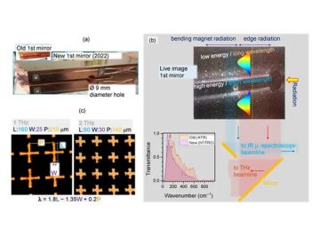 Spectral filter was proposed and polarisation analysis was carried out on THz-synchrotron beam